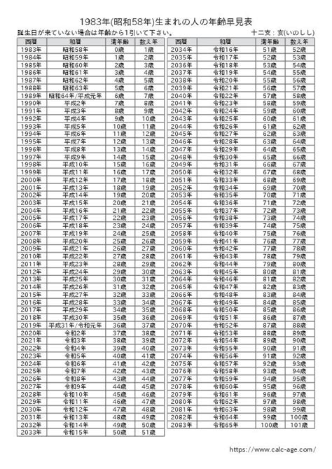 1983年生|1983年（昭和58年）生まれ～年齢・干支・学歴・厄年早見表